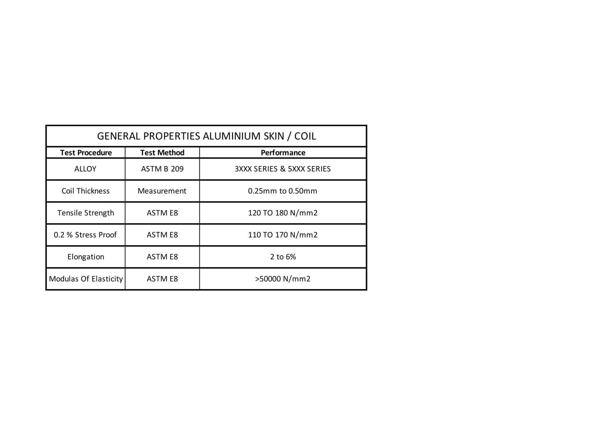 General Properties Aluminum Skin / Coil Timexbond