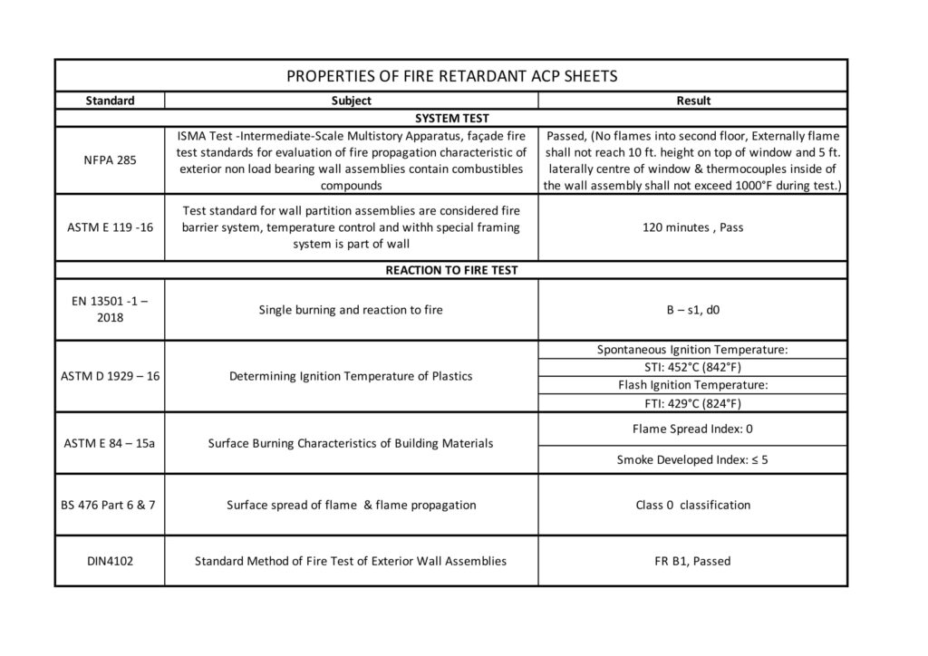 properties-of-fire-retardant-acp-sheets-timexbond