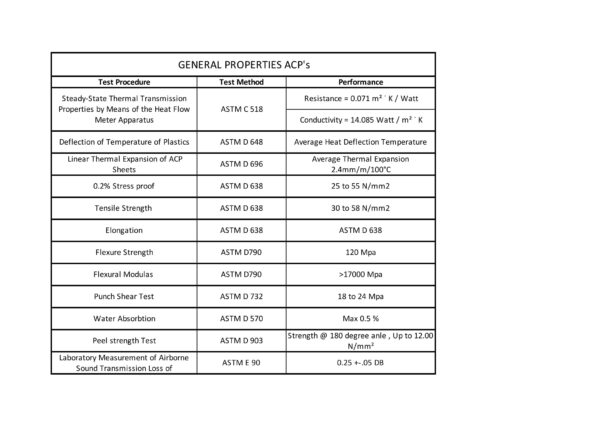 General Properties ACP’s - Timexbond